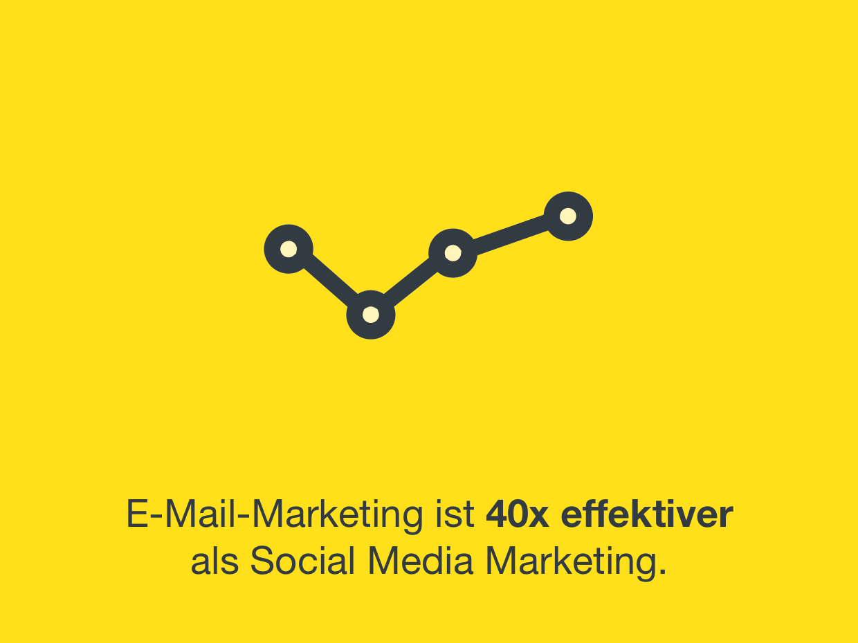 Performance von E-Mail-Marketing